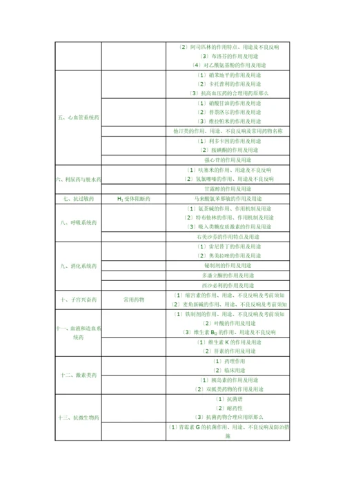 X年临床助理执业医师考试大纲.docx