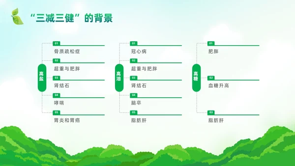绿色清新风三减三健课件