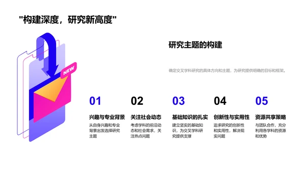 交叉学科研究探讨PPT模板