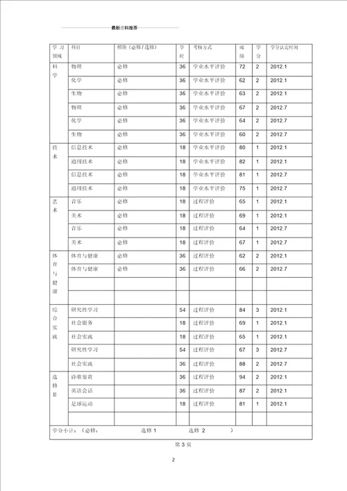 高中学生学籍档案填写样表