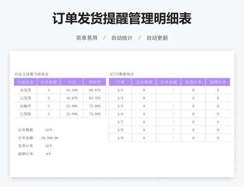 订单发货提醒管理明细表