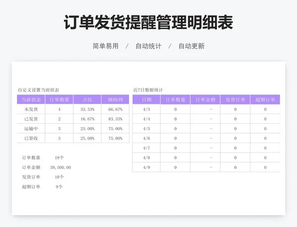 订单发货提醒管理明细表