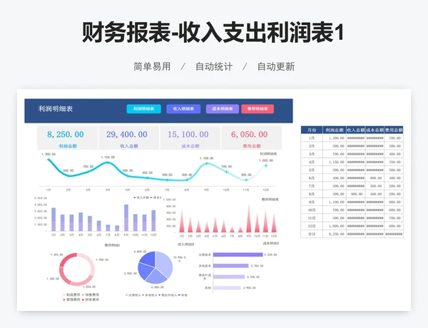 财务报表-收入支出利润表1