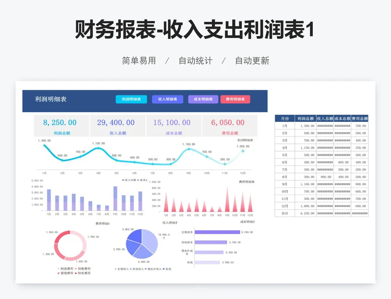 财务报表-收入支出利润表1