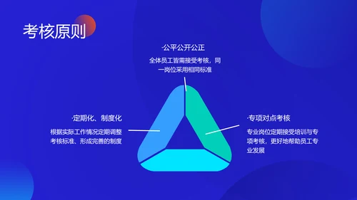 渐变光晕新员工培训PPT模板