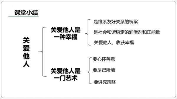7.1 关爱他人(共34张PPT)【2024秋统编八上道法情境课堂 课件】