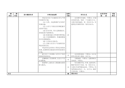 冶金等工贸企业企业安全生产标准化基本规范评分细则精编版41页