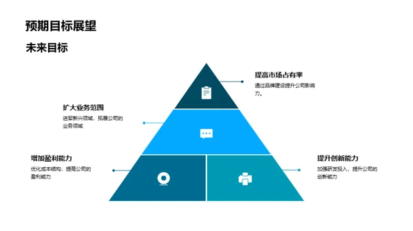 媒体行业的变革之路