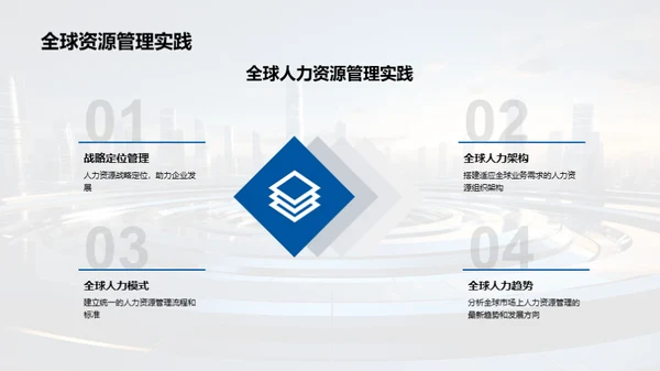 人力资源，赋能企业