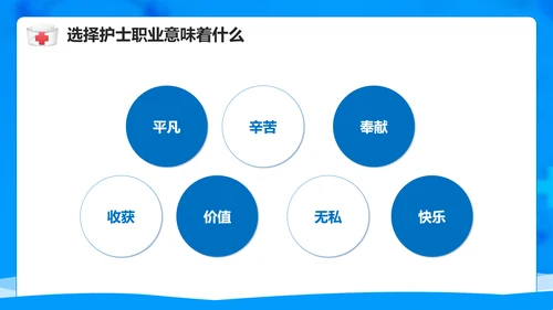 医院护士职业生涯规划PPT模板