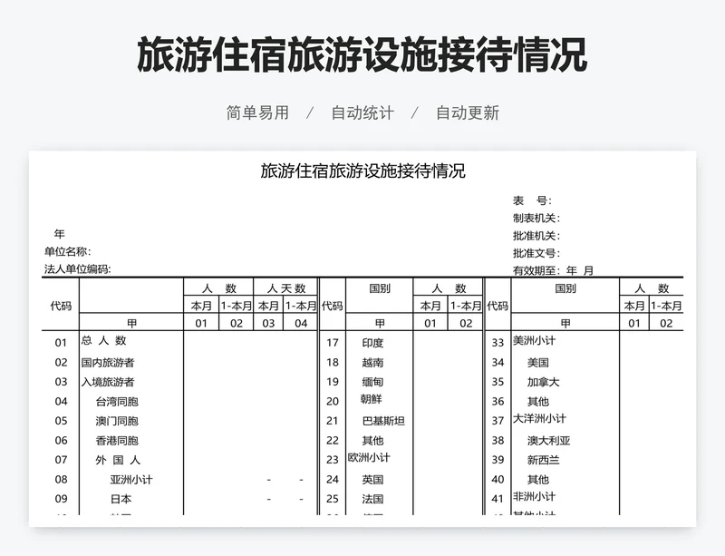 旅游住宿旅游设施接待情况