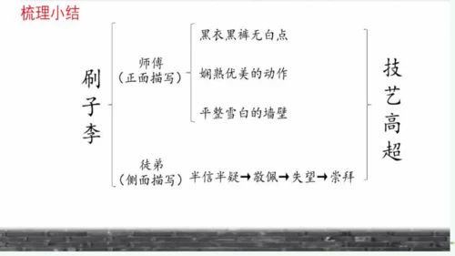 14 刷子李   课件