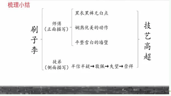 14 刷子李   课件