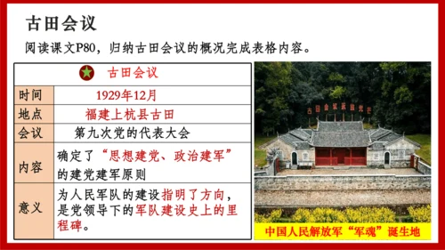 第16课 毛泽东开辟井冈山道路  课件