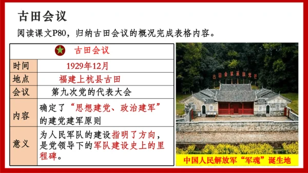 第16课 毛泽东开辟井冈山道路  课件