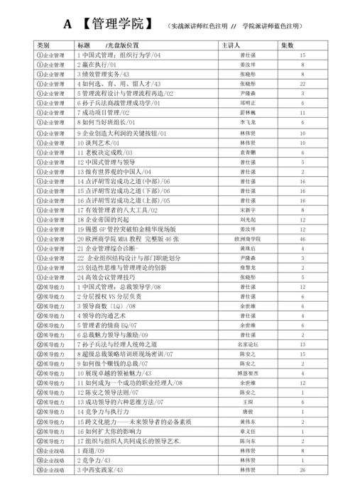 《企业培训通》课程目录.docx