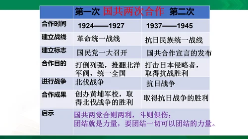 第二课第四框抗日战争的胜利（课件）