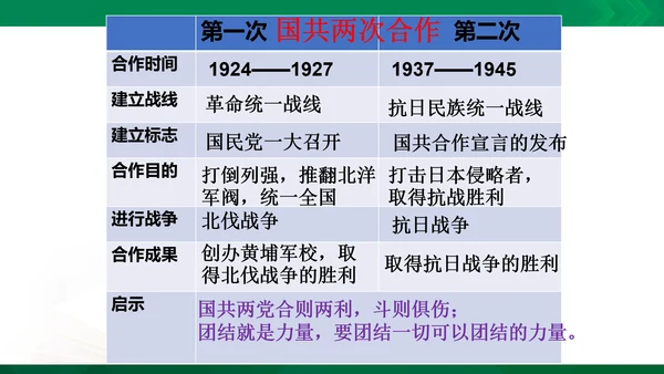 第二课第四框抗日战争的胜利（课件）