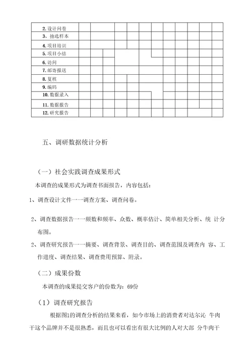 达尔沁牛肉干市场调查