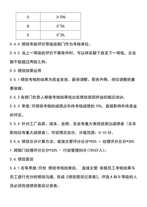 绩效考核管理规定
