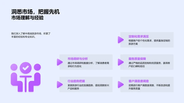 新旅游产品推介