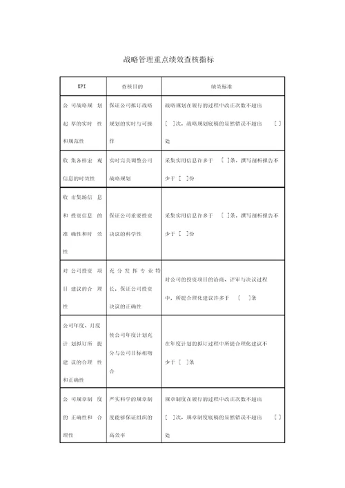 关键绩效考核指标