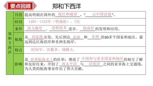 第三单元 明清时期：统一多民族国家的巩固与发展   单元复习课件（40张PPT）