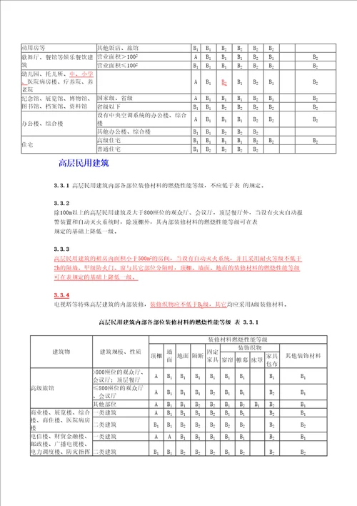 常用建筑内部装修材料燃烧性能等级划分完整版