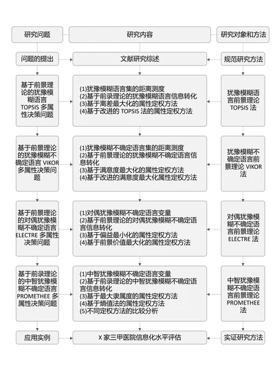 灰色简约通用论文流程图