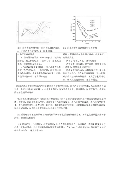 3不锈钢化学着色彩色技术与工艺流程