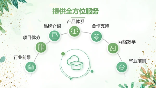 绿色小清新知识竞赛答题工作总结动态PPT模板