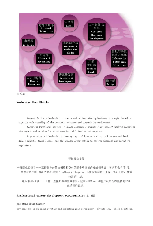 快消行业整体情况调查报告