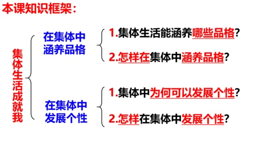 第六课  “我”和“我们”复习课件（23张PPT）