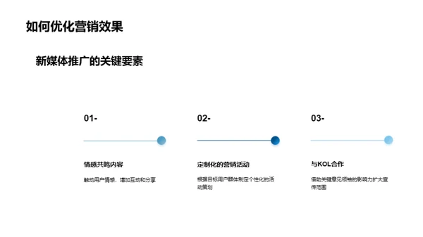 母亲节新媒体战略