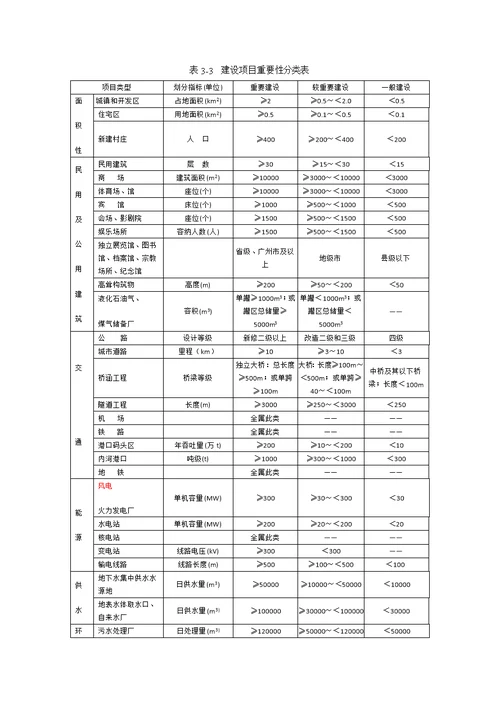 《广东省地质灾害危险性评估实施细则》(2013年)