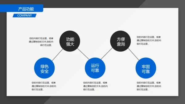 BUSINESS创业融资计划书通用PPT模板