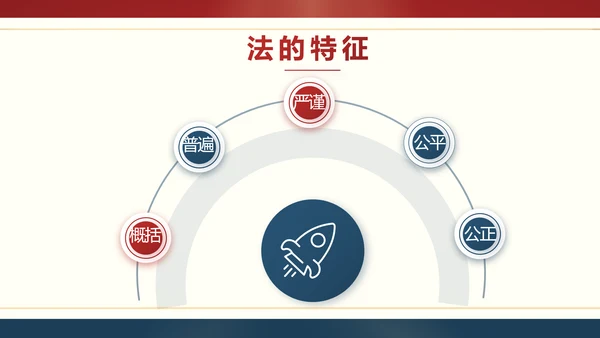红色大气法律宪法宣传学习介绍PPT