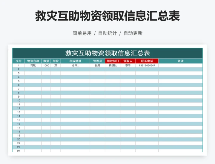 救灾互助物资领取信息汇总表