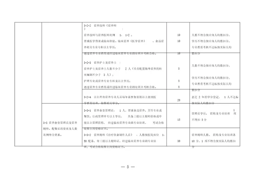 江苏临床营养科评价标准方案