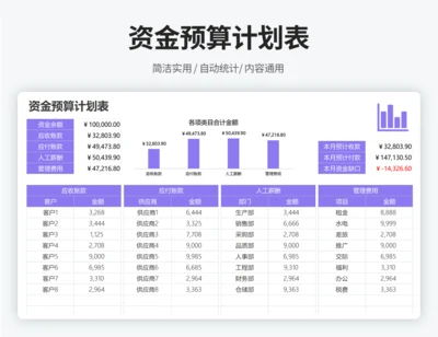 资金预算计划表