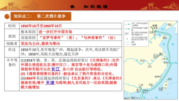 第一单元中国开始沦为半殖民地半封建社会（复习课件）-【课堂无忧】新课标同步核心素养课堂