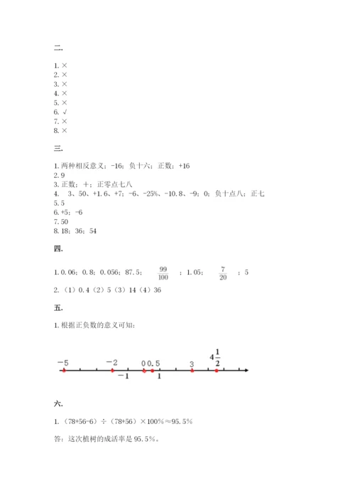 杭州文澜中学小升初数学试卷往年题考.docx