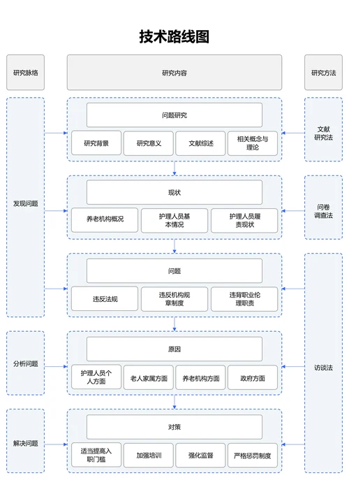 蓝色简约通用技术路线图