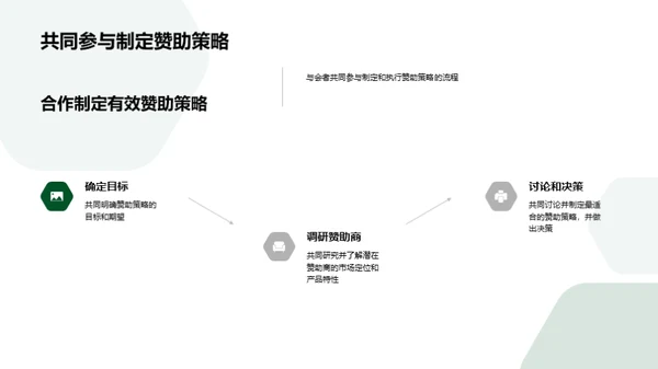 赞助驱动：足球营销策略