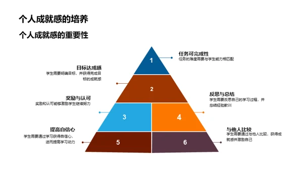 点燃学习激情的秘籍