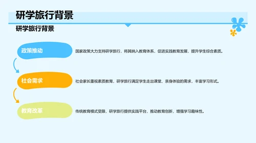 研学旅行活动心得分享PPT