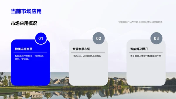 智能家居业态探讨PPT模板