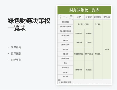 绿色财务决策权一览表
