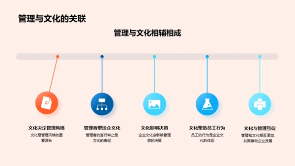 构建高效企业文化