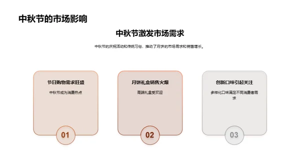 中秋与月饼的传承与创新